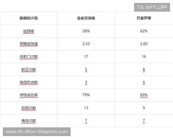 西甲积分榜及西甲赛程排名完整统计